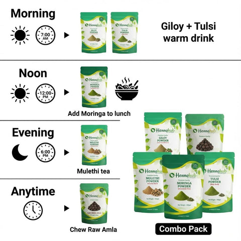 Hennahub Advanced Immunity Booster Combo | Giloy, Tulsi, Moringa, Mulethi Powder & Raw Dried Amla | Pack of 5 |  Energy, Antioxidants & Natural Immunity | Ayurvedic Wellness Pack